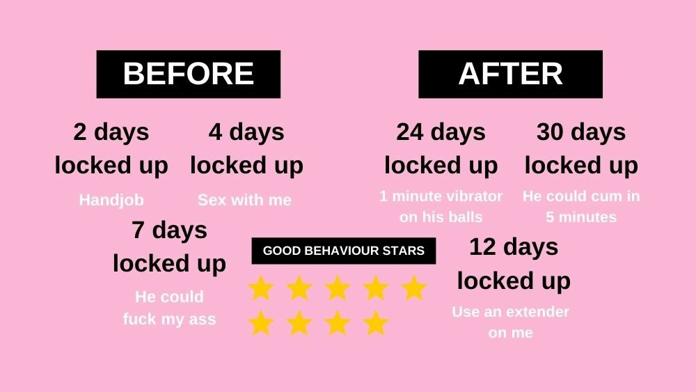 chastity chart before and after